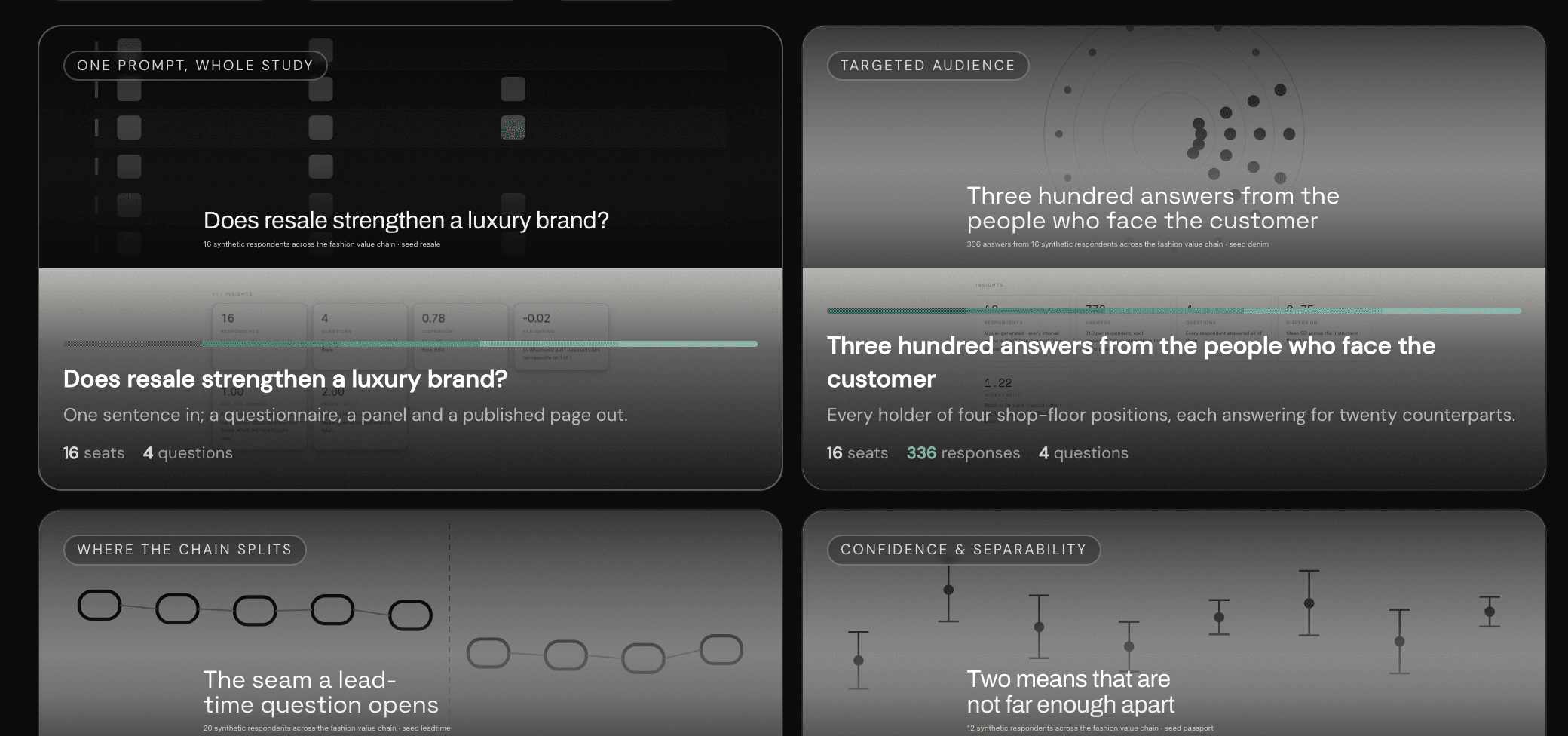Survey readings from synthetic panels, including one asking whether resale strengthens a luxury brand