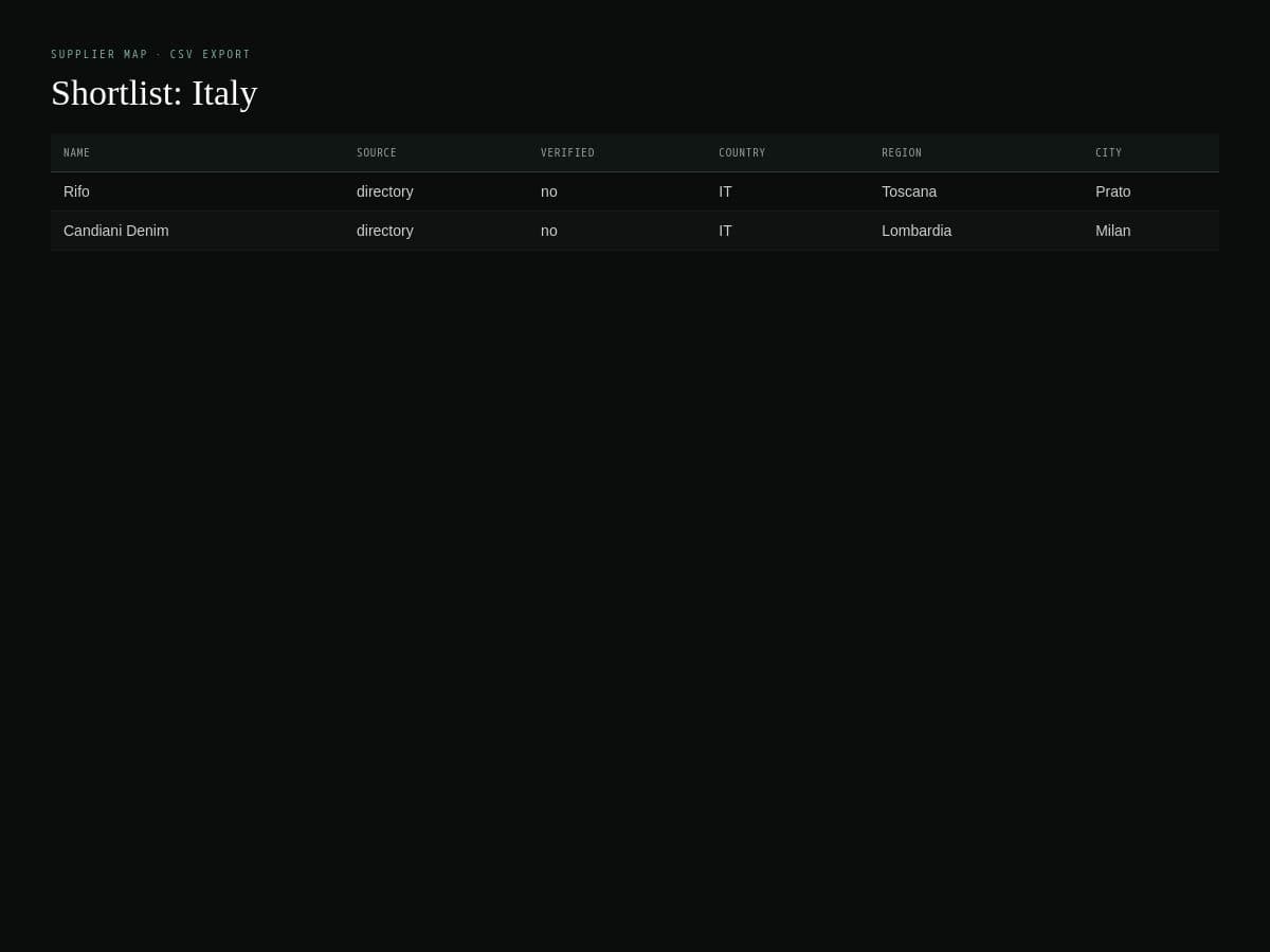 A supplier shortlist for Italy exported as CSV
