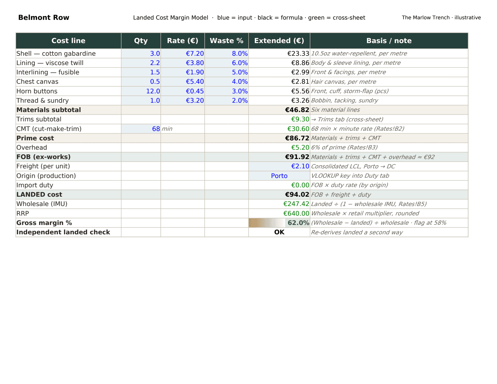Cover of Landed Cost & Margin Model, a Excel the platform produced