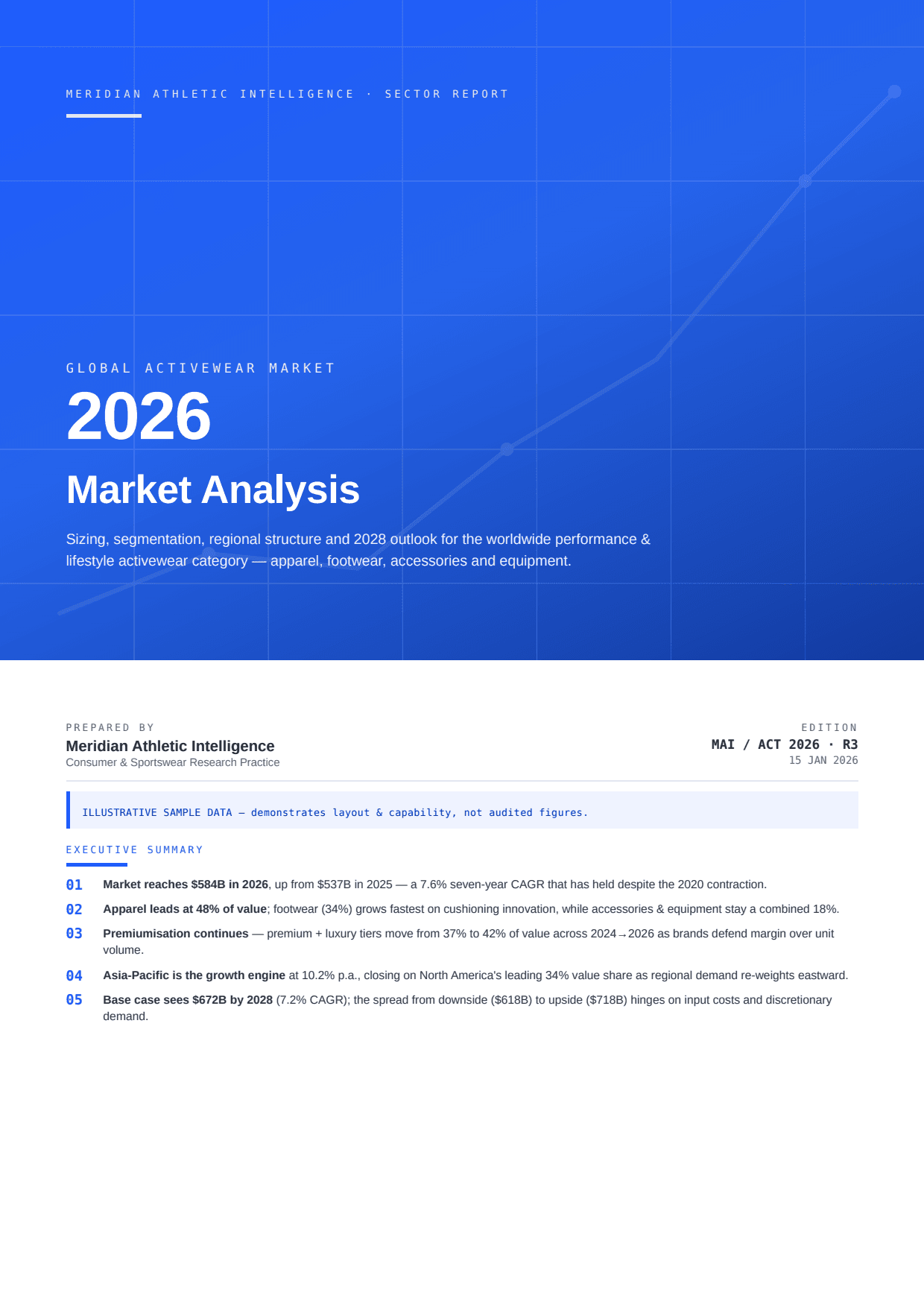 Fashion Market Analysis - page 1, produced by McLeuker AI