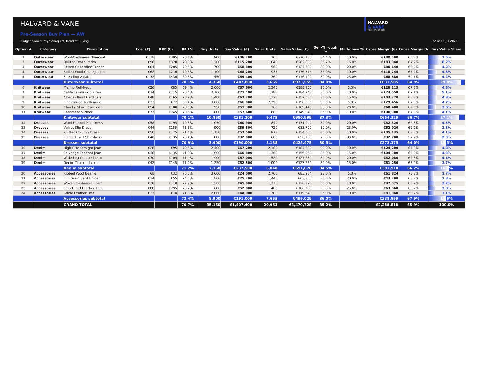The cover of the Pre-Season Buy Plan - Halvard & Vane AW, an example file made on McLeuker AI