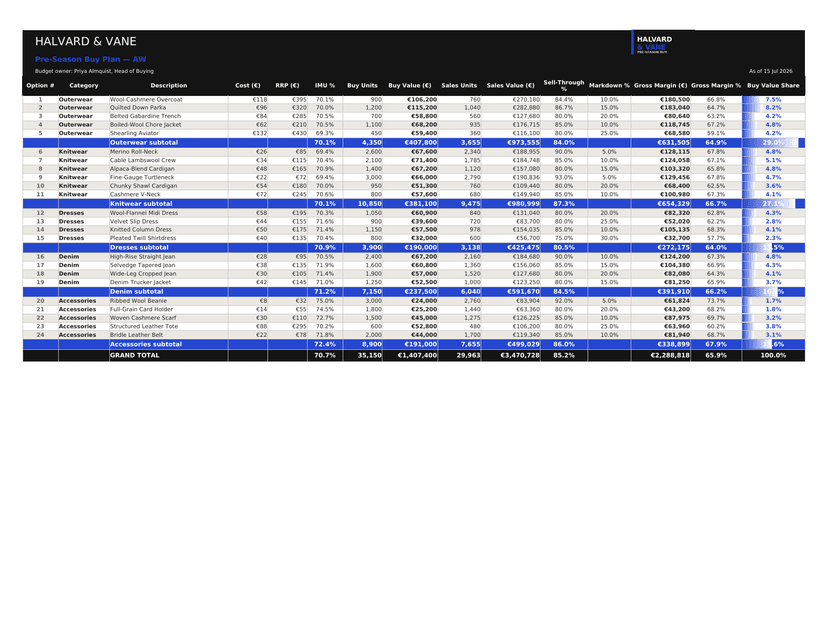 Page 1 of 4 of the Pre-Season Buy Plan - Halvard & Vane AW, an example Excel made on McLeuker AI