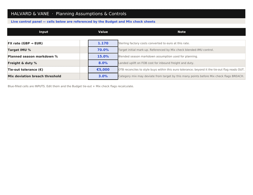 Page 3 of 4 of the Pre-Season Buy Plan - Halvard & Vane AW, an example Excel made on McLeuker AI