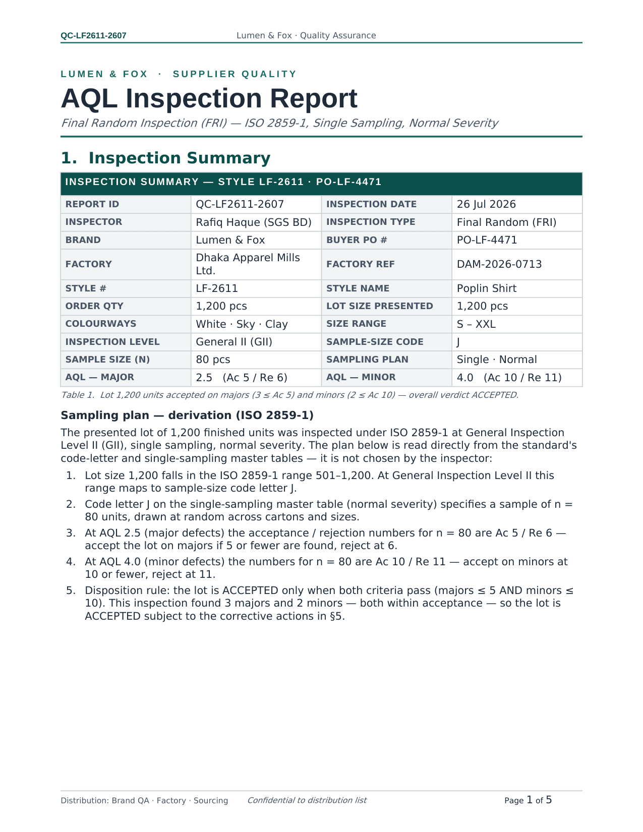First page of AQL Inspection Report, a Word the platform produced