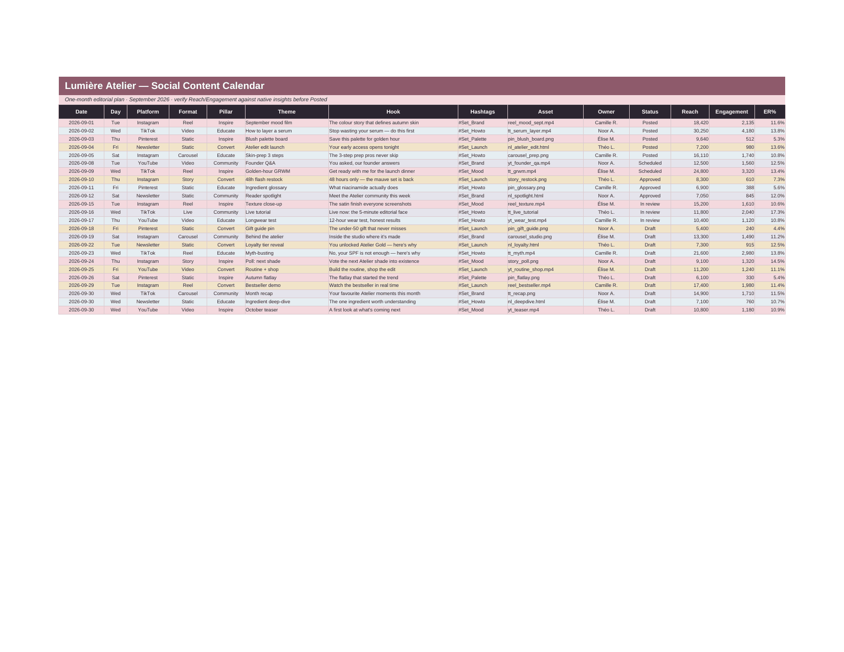 First page of Social Content Calendar, a Excel the platform produced