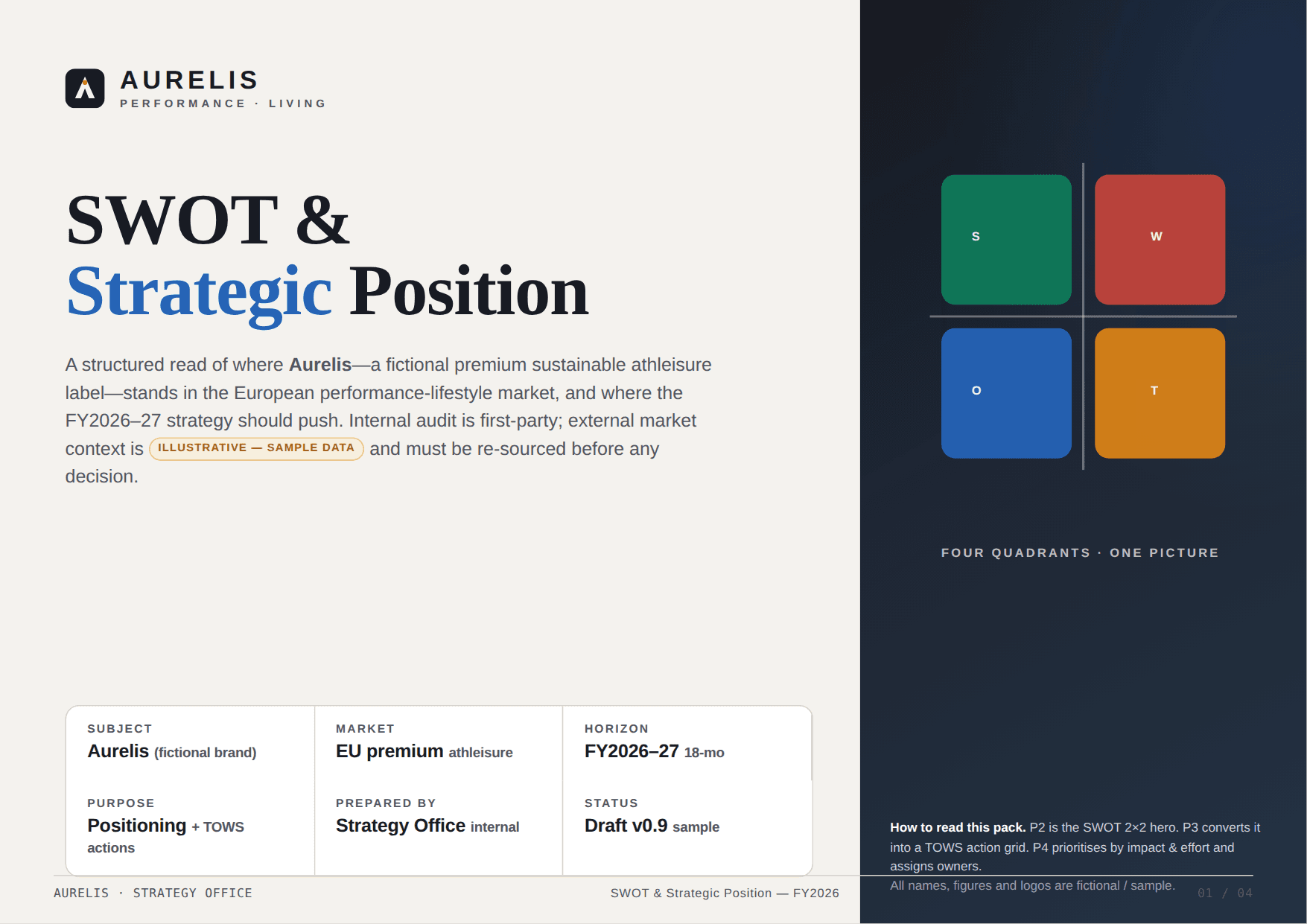 First page of AURELIS - SWOT & Strategic Position (FY2026), a PDF the platform produced